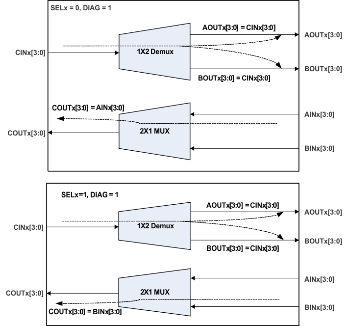 SN65LVCP114 diagnostic_mode_llsea8.gif