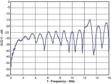 SN65LVCP114 diff_comm_mode_llsea8.gif