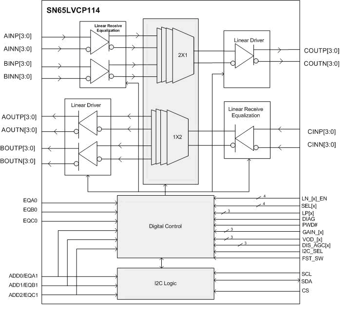 SN65LVCP114 sim_bd_llsea8.png