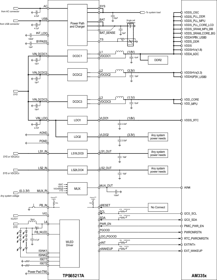 TPS65217 Diagram_slvu551.gif