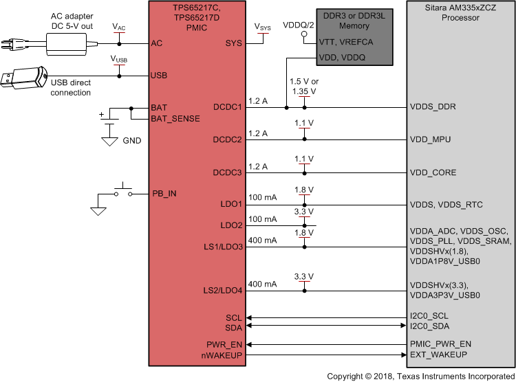 TPS65217 SLVSB64_FAD-Image.gif