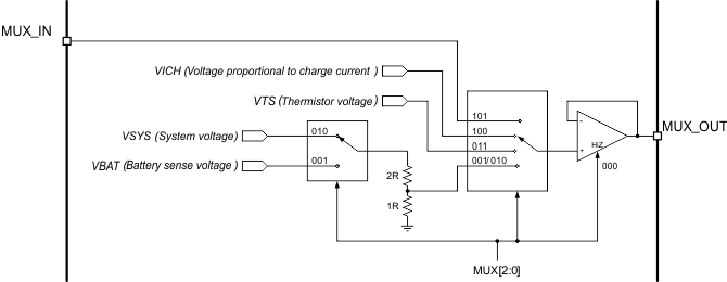 TPS65217 analog_mux_lvsb64.gif