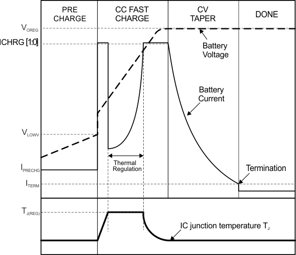 TPS65217 battery_charging2_lvsb64.gif