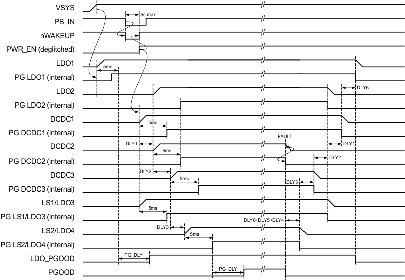 TPS65217 default_pwr_up_seq_lvsb64.gif