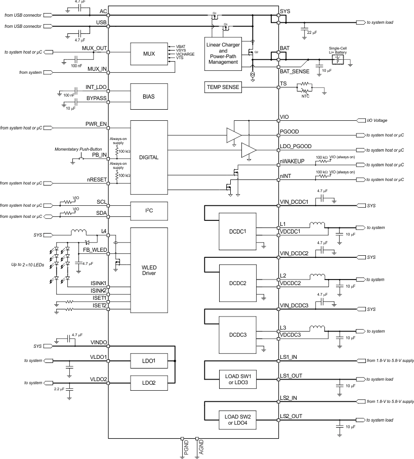 TPS65217 fbd2_SLVSB64.gif