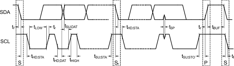 TPS65217 i2c_data_trans_timing_lvsb64.gif