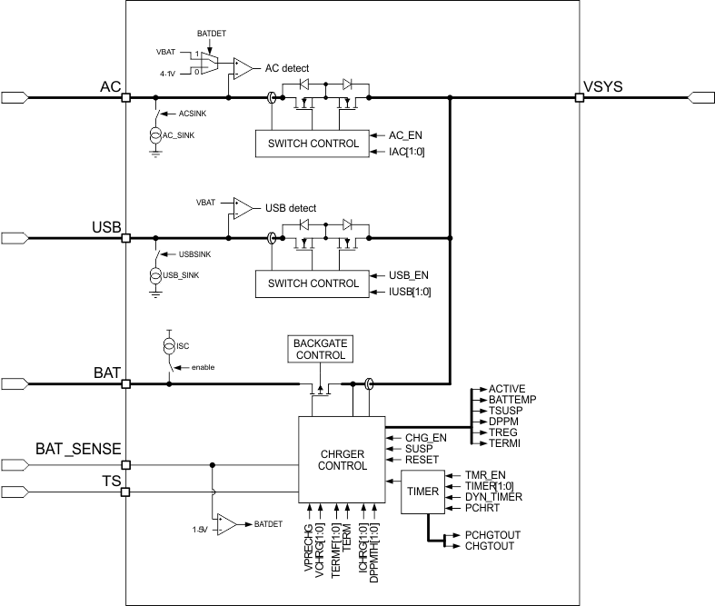 TPS65217 pwr_path_fbd_lvsb64.gif