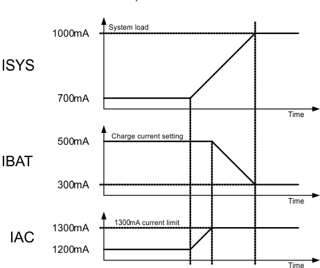 TPS65217 pwr_path_mgmt_lvsb64.gif