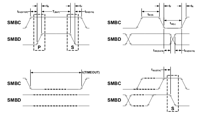 bq3055 SMBusTiming.gif