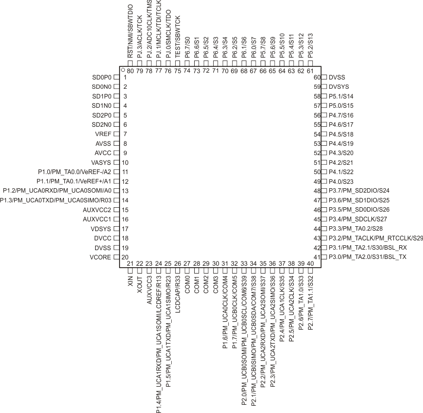 MSP430F6736 MSP430F6735 MSP430F6734 MSP430F6733 MSP430F6731 MSP430F6730 MSP430F6726 MSP430F6725 MSP430F6724 MSP430F6723 MSP430F6721 MSP430F6720 pinout_pn80_slas731.gif