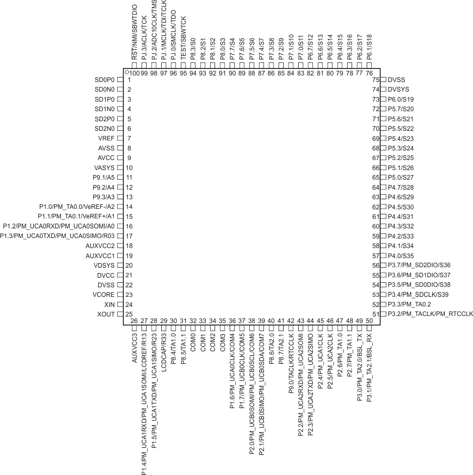 MSP430F6736 MSP430F6735 MSP430F6734 MSP430F6733 MSP430F6731 MSP430F6730 MSP430F6726 MSP430F6725 MSP430F6724 MSP430F6723 MSP430F6721 MSP430F6720 pinout_pz100_slas731.gif