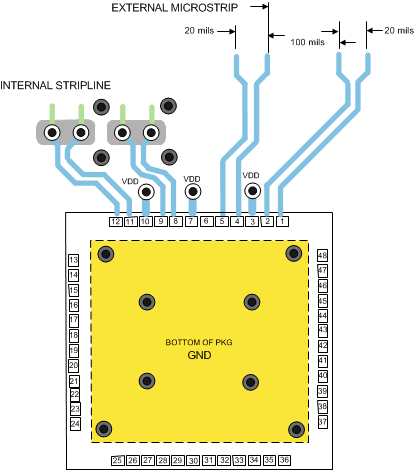 DS100DF410 SNLS399_DF410_example_layout_snls399.gif