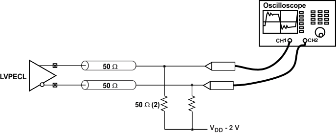 CDCM9102 DC_conf_tst_cas922.gif