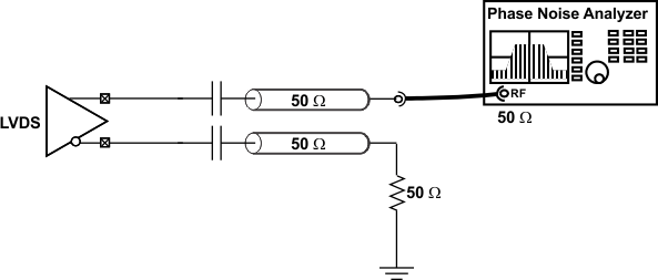 CDCM9102 LVDS_AC_tst_cas922.gif