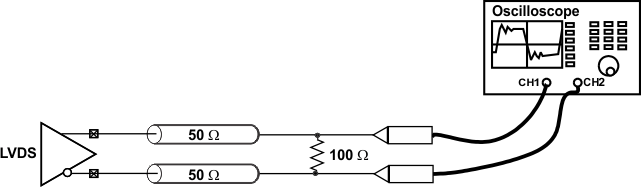 CDCM9102 LVDS_DC_tst_cas922.gif