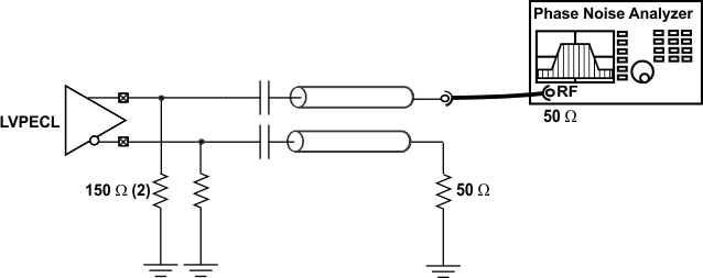 CDCM9102 LVPECL_conf_tst_cas922.gif