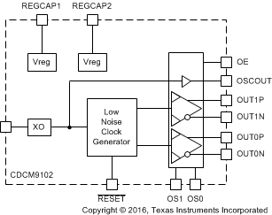 CDCM9102 bd_SCAS922A.gif