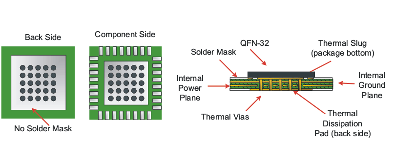 CDCM9102 pcb_lay_cas882.gif