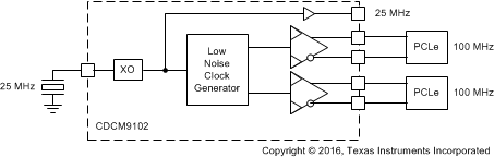 CDCM9102 typ_app_FP_cas922.gif