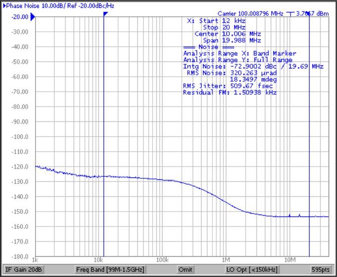 CDCM9102 typ_phase_noise_cas922_cropped.png