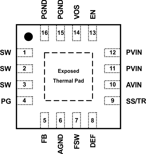 TLV62150 TLV62150A SLVSAG7_pinout.gif