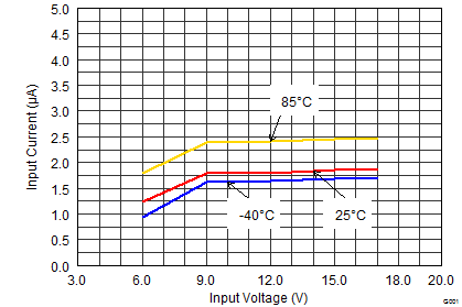 TLV62150 TLV62150A SLVSB71_ISD.png