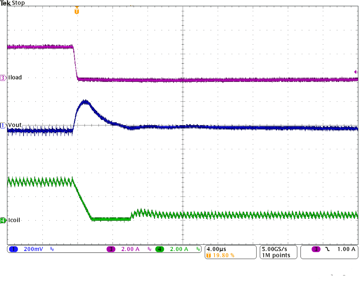 TLV62130 TLV62130A SLVSAG7_loadtranfall.gif