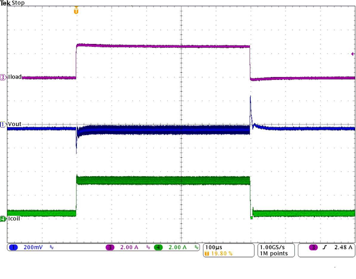 TLV62130 TLV62130A SLVSAG7_loadtranfull.gif