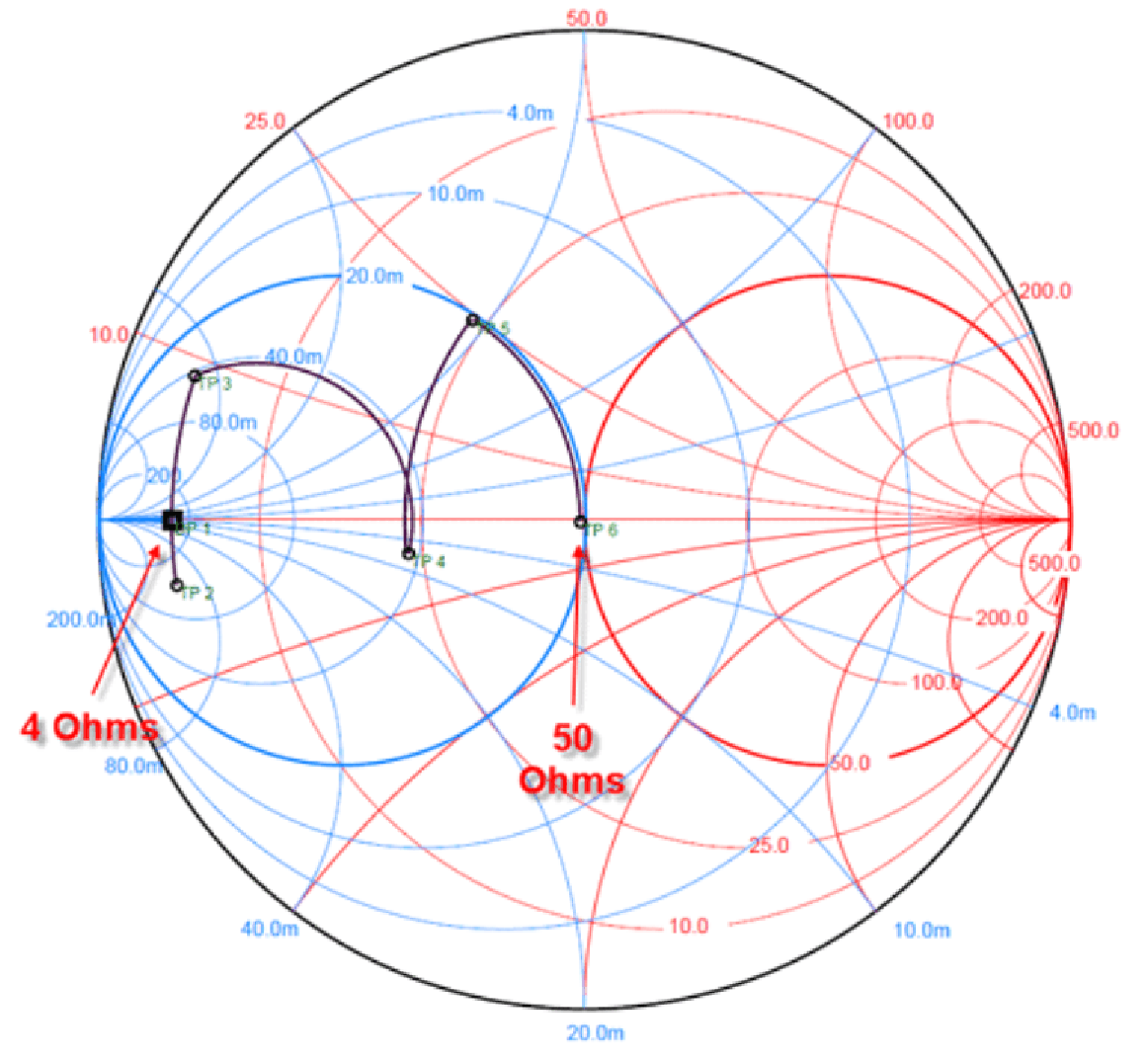 TRF7963A impedence_matching_smith_chart_slos732.png