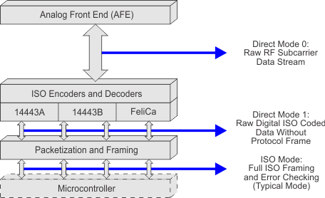 TRF7963A user_config_modes_63a_slos732.gif