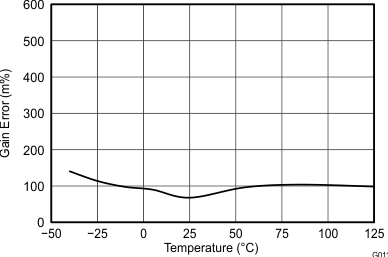 GUID-6D97DC32-58DF-43D7-8589-2302AA048C6A-low.gif