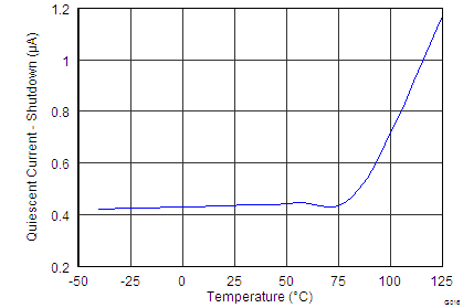 GUID-D57BD557-DB76-48CE-89AC-5FF52FDA72DE-low.png