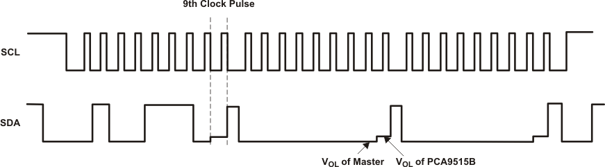 PCA9515B ai_bus0_wav_cps232.gif