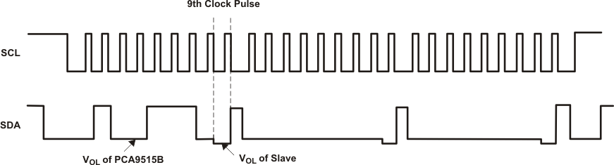 PCA9515B ai_bus1_wav_cps232.gif