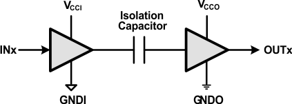 ISO7421E-Q1 keygraphc_e39.gif