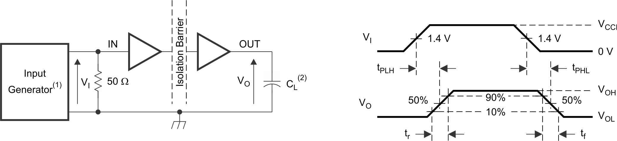 ISO7421E-Q1 switch_test_circuit_slls984.gif