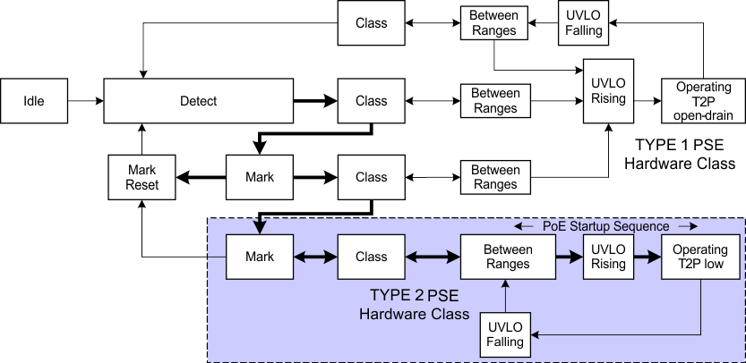 TPS2378 internal_states_lvsb99.gif