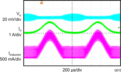 TLV62090 G015_slvsbb9.gif