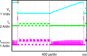 TLV62090 G020_slvsbb9.gif