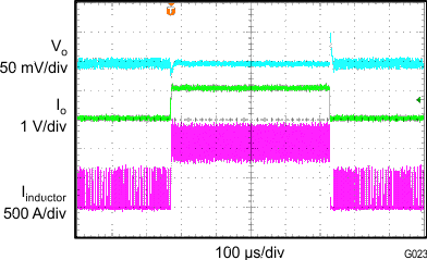 TLV62090 G023_slvsbb9.gif