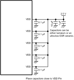 DS125DF410 SNLS398_DF410_Fig11_power_supply_rec.gif