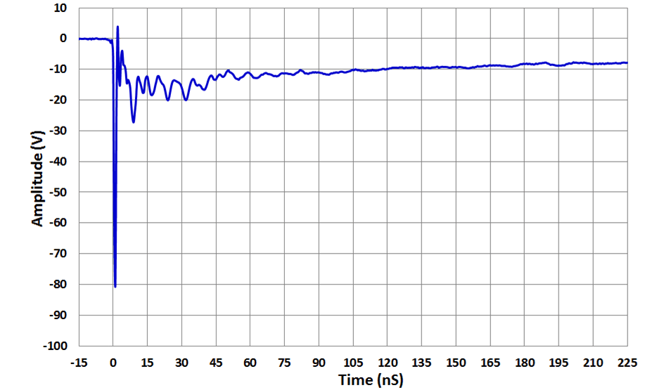 TPD1E10B06 IEC 61000-4-2 Clamp Voltage –8-kV Contact ESD