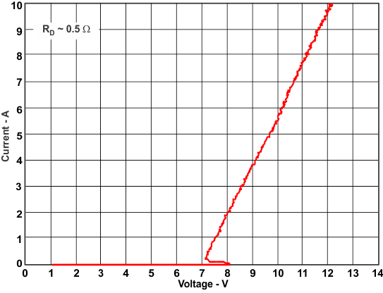 TPD13S523 TLP_plot_lvsbc5.gif