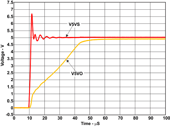 TPD13S523 load_swt_lvsbc5.gif