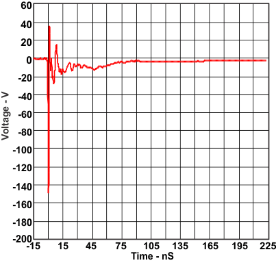 TPD13S523 neg_clamp_lvsbc5.gif