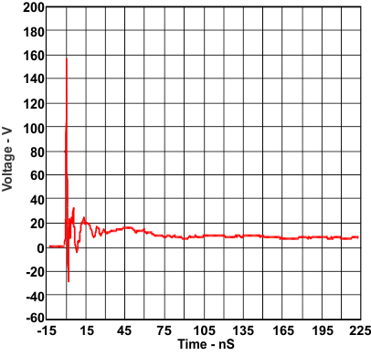 TPD13S523 pos_clamp_lvsbc5.gif