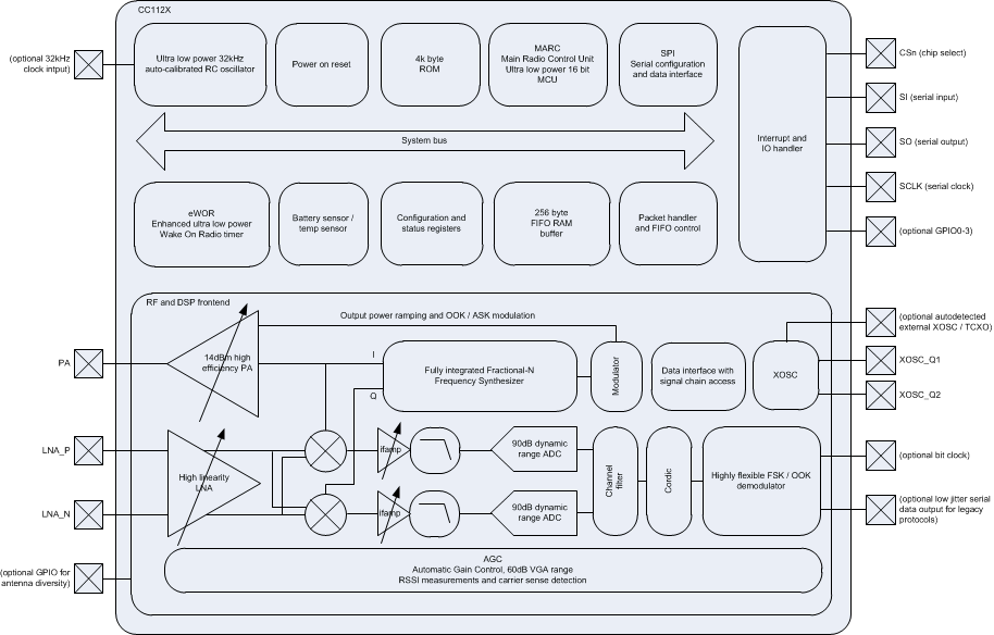 bd_system_swrs120.gif