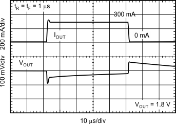 TLV70018-Q1 TLV70012-Q1 Load
                        Transient Response