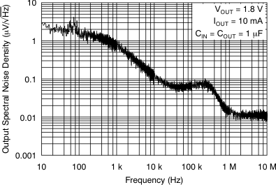 TLV70018-Q1 TLV70012-Q1 Output Spectral Noise Density vs Frequency