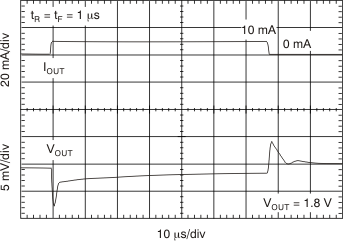 TLV70018-Q1 TLV70012-Q1 Load
                        Transient Response